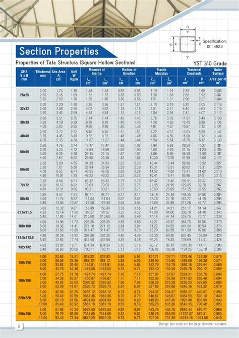 tata steel box section properties|tata angle weight chart.